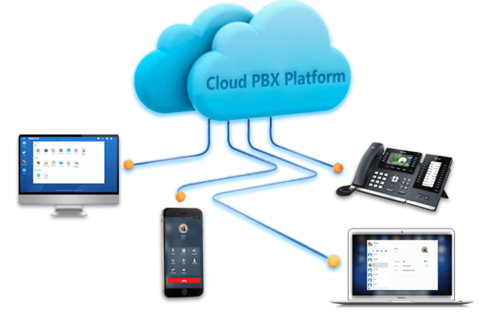 IP телефония облачная и локальная. Платформа PBX. Virtual IP PBX. Облако GSM.